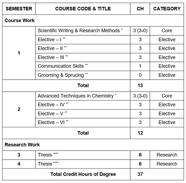 MS Degree Plan